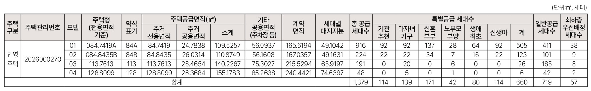 공급구조