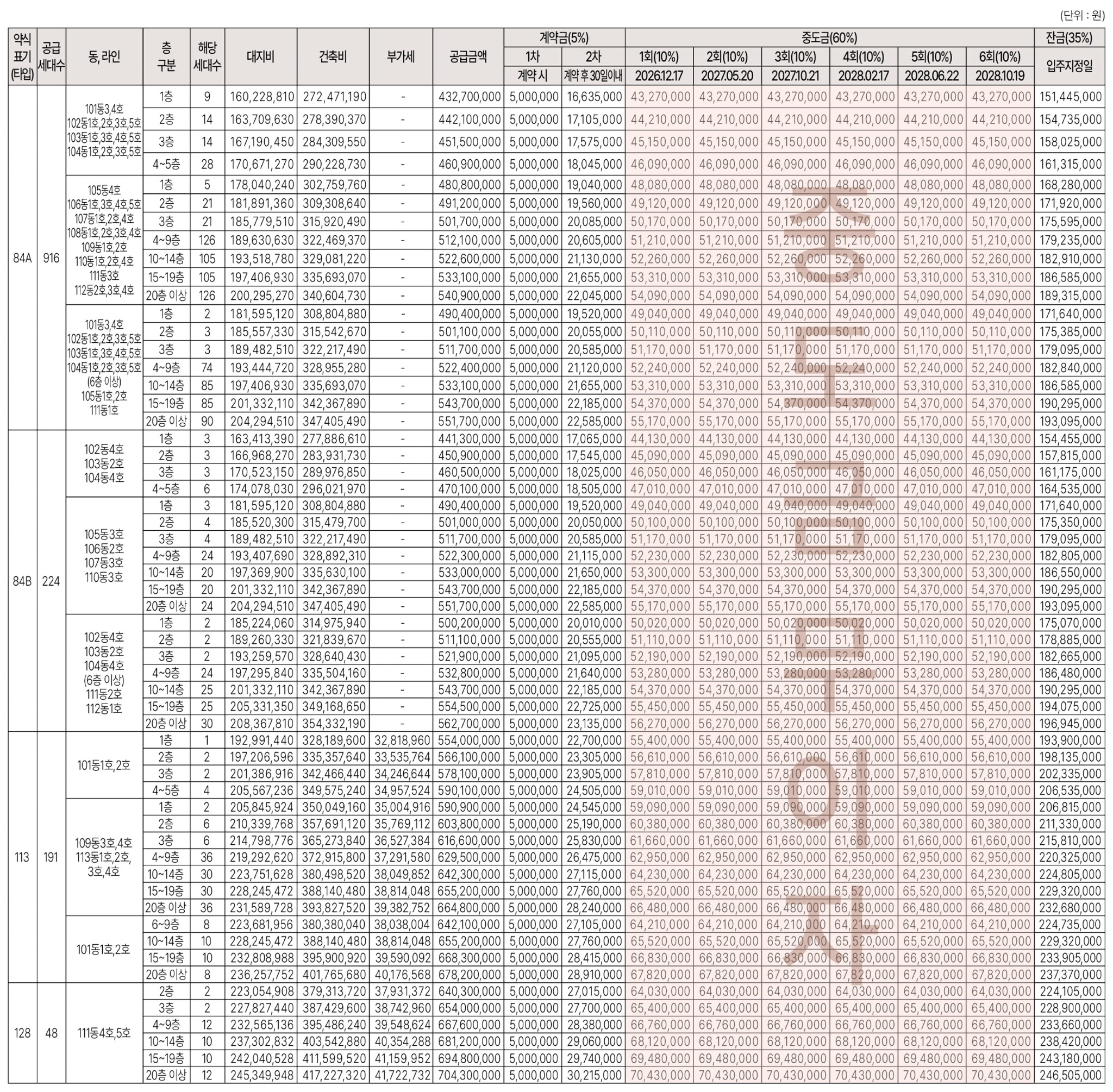 공급금액